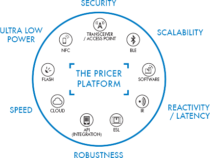 Pricer Platform