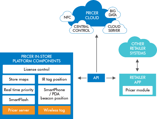 Software Architecture